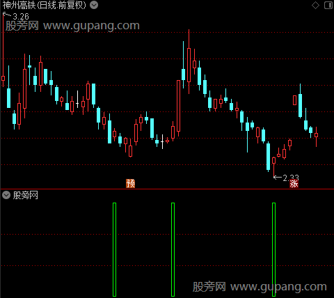 舵手操盘之红箭头选股指标公式