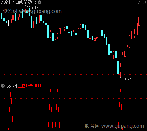 超声波监听之鱼雷攻击选股指标公式