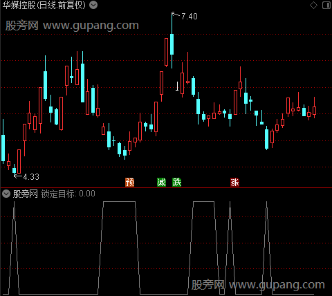 超声波监听之锁定目标选股指标公式
