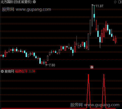 通达信强势拉升选股指标公式