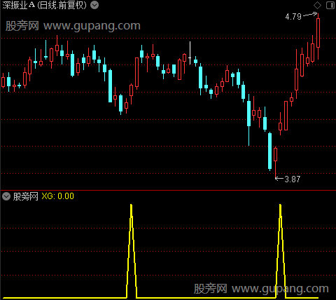 BM密码增强之选股指标公式