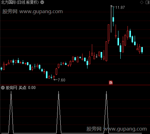 雨季彩虹之买点选股指标公式