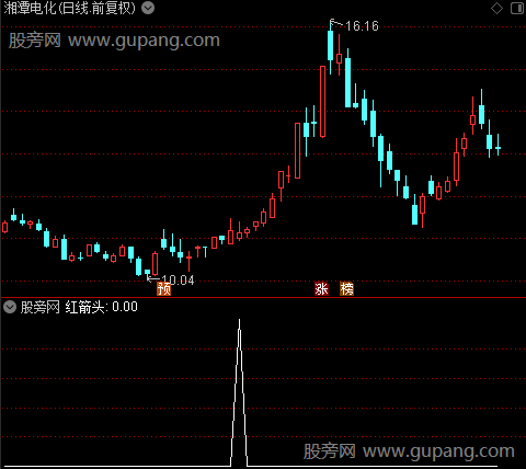 玉女天河主图之红箭头选股指标公式