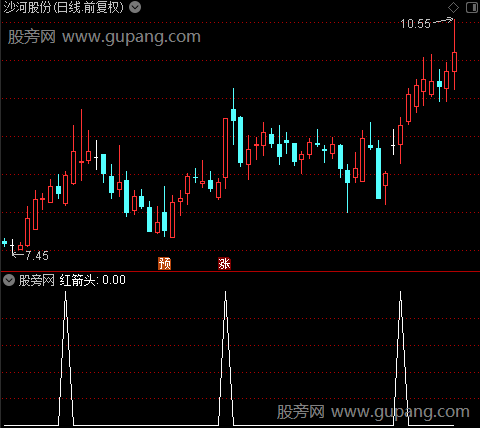 碧血银枪之红箭头选股指标公式