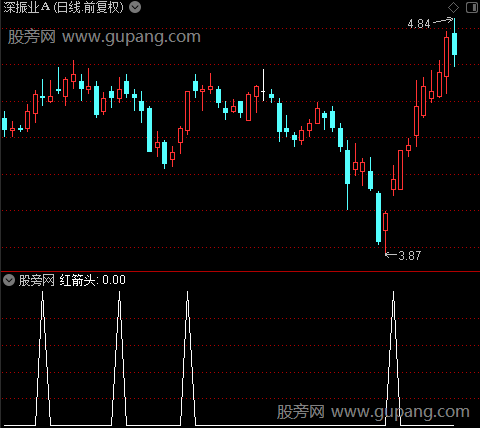 准备出击之红箭头选股指标公式