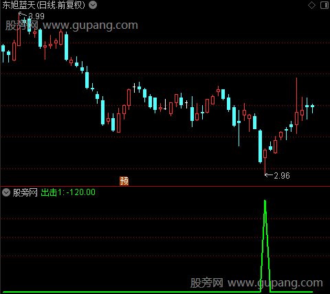 准备出击之出击1选股指标公式
