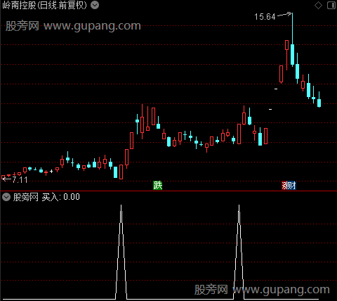 灰马操盘均线主图之买入选股指标公式