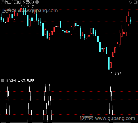 买卖给力之买选股指标公式 买卖给力之买选股指标公式