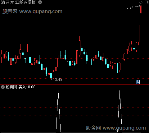 牛股启动主图之买入选股指标公式