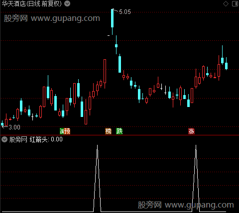 黄上持股之红箭头选股指标公式