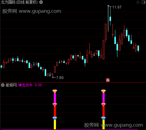 通达信神龙伏牛指标公式