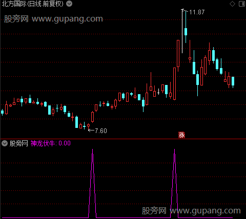 神龙伏牛之选股指标公式