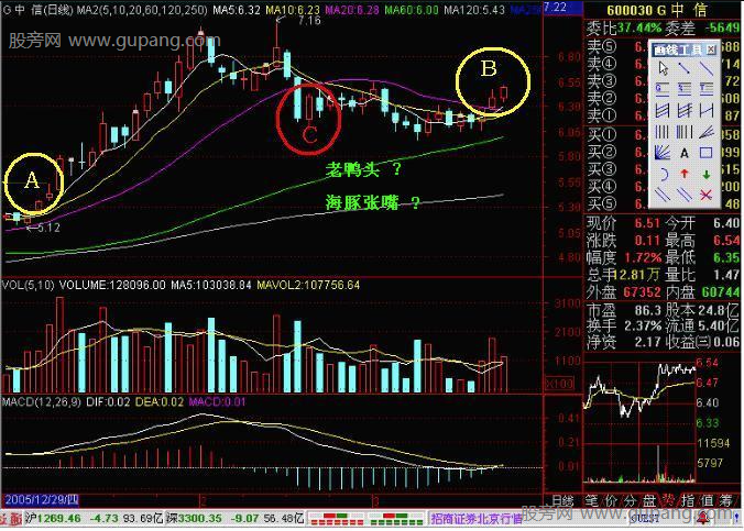 一种简单实用的买入方法,重新站上五条均线是买