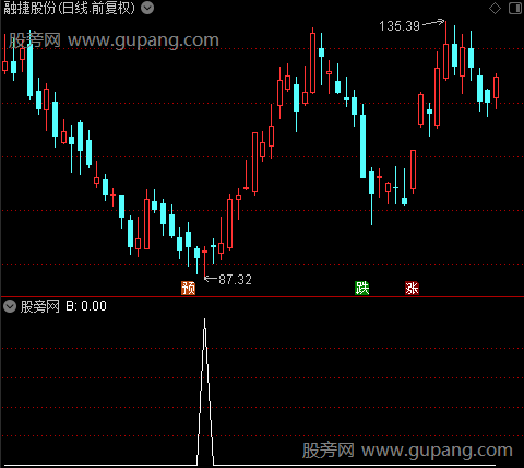 八旗兵主图之B选股指标公式