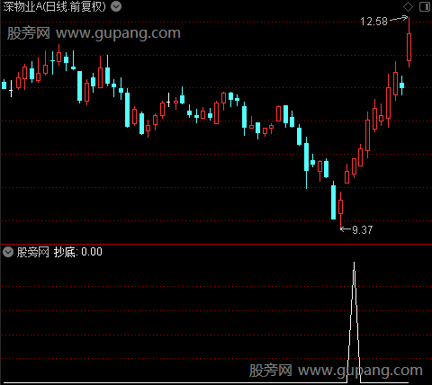 顶底全明之抄底选股指标公式