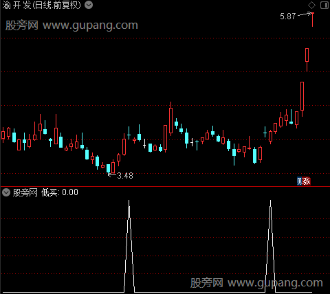 顶部快跑之低买选股指标公式