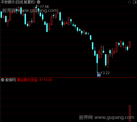 通达信竞价抓妖股指标公式