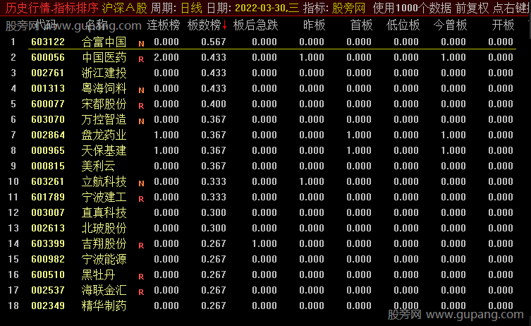 通达信涨停复盘历史行情排序指标公式