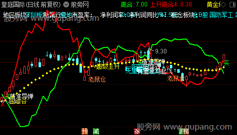 通达信筹码三个买点主图指标公式