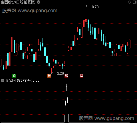 筹码三个买点主图之超级主升选股指标公式