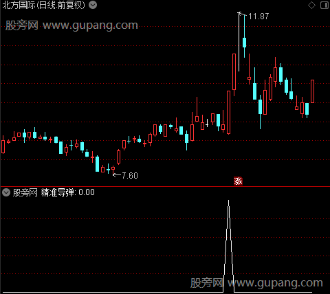 筹码三个买点主图之精准导弹选股指标公式