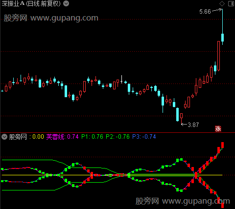 通达信优化极品芙蓉指标公式
