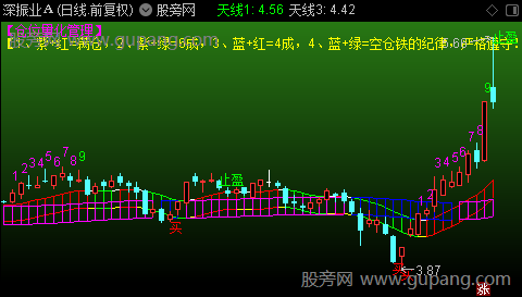 通达信仓位量化管理主图指标公式