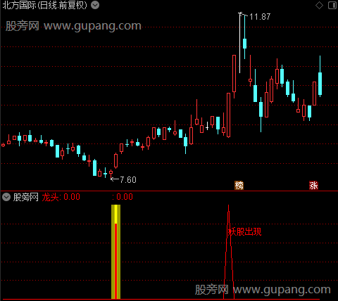 通达信底部真妖指标公式