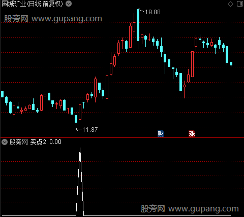 最佳买入主图之买点2选股指标公式