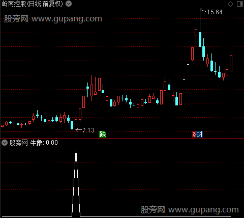 最佳买入主图之牛象选股指标公式