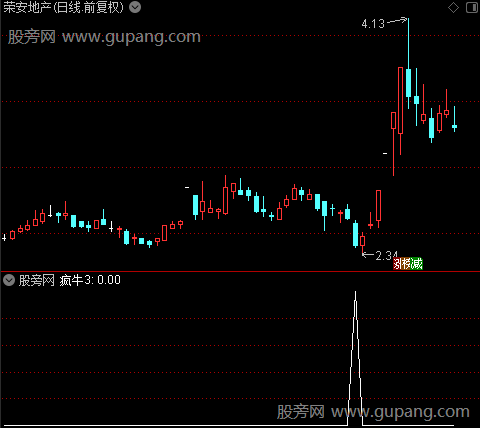 寻找疯牛之疯牛3选股指标公式