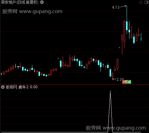 寻找疯牛之疯牛2选股指标公式
