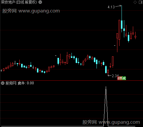寻找疯牛之疯牛选股指标公式