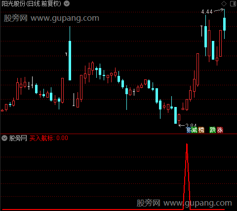 买卖航标之倾家荡产买选股指标公式