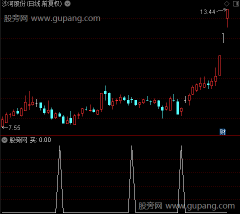 发家启稳之买选股指标公式