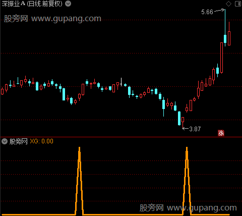 保驾护航之XG选股指标公式