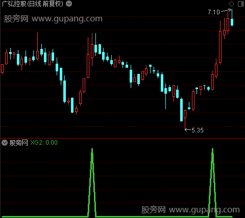 保驾护航之XG2选股指标公式
