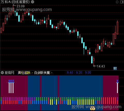 通达信亮剑斩贪魔指标公式 通达信亮剑斩贪魔指标公式