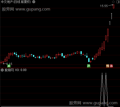 通达信二板竞价选股指标公式