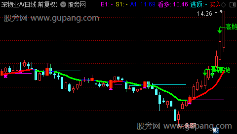 通达信成品低吸高抛主图指标公式