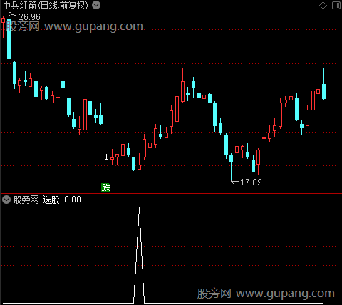 主力散户操盘线之钱袋选股指标公式