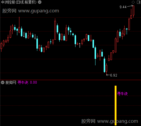 通达信寻牛诀指标公式