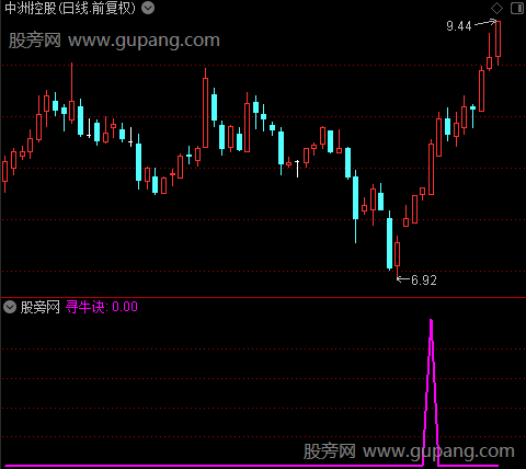 寻牛诀之选股指标公式