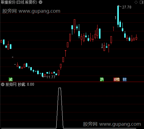 安全操作主图之抄底选股指标公式