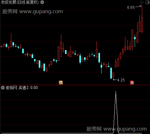 安全操作主图之买进2选股指标公式