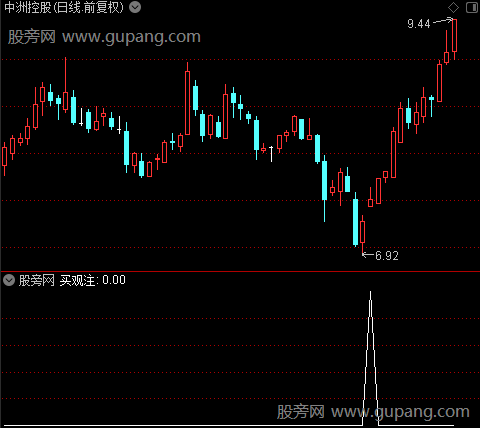 买卖观注主图之买观注选股指标公式