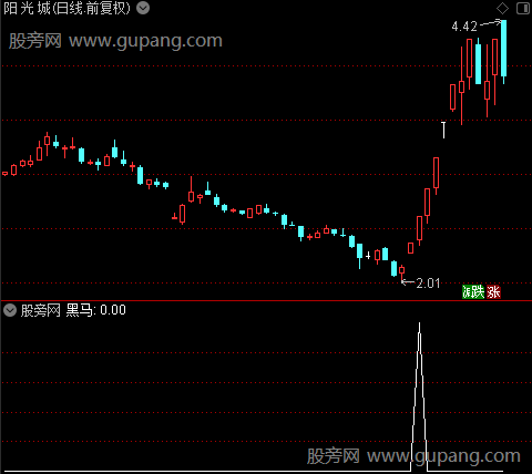 黑马捕捉之黑马选股指标公式