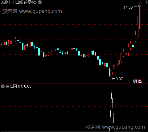 天人合一之吸选股指标公式
