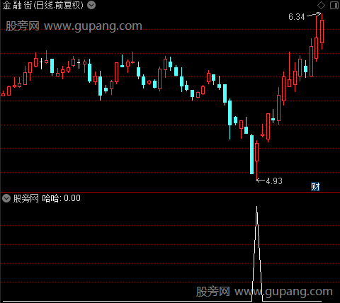 雄师百万之哈哈选股指标公式