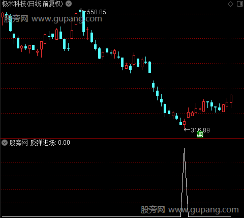 个股操盘主图之反弹进场选股指标公式